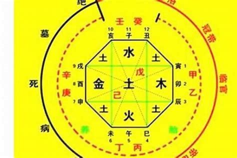 五行喜忌查询|生辰八字喜用神查询